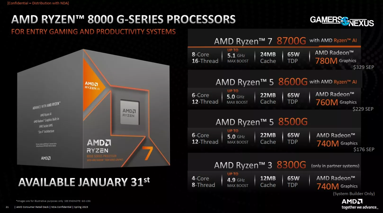 AMD's New Ryzen 7 5700X3D & More AM4 CPUs, APU 8700G, 8600G, 8500G